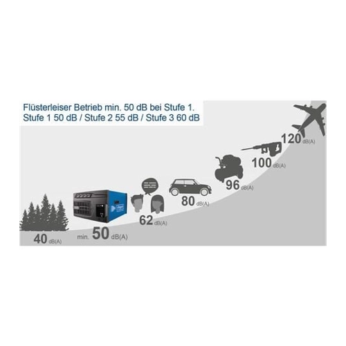 Bild von Luftreiniger HDA-14 Scheppach - 100W | 3 Stufen | inkl. praktischer Fe