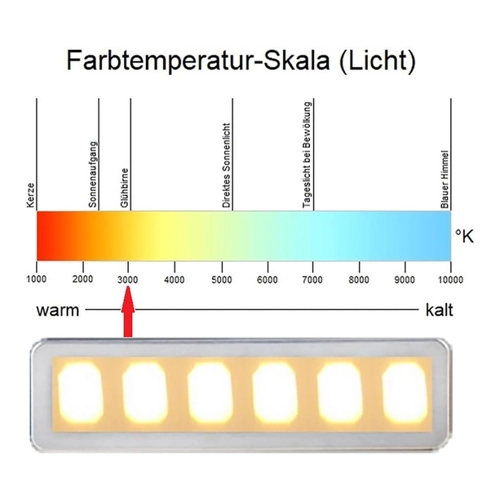 Bild von NEG Unterbauhaube NEG15-ATR+ Dunstabzugshaube mit Doppelmotor