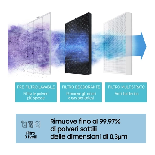 Bild von Samsung AX47R9080SS Luftreiniger Cube mit Abdeckung von 47 m², Schwarz