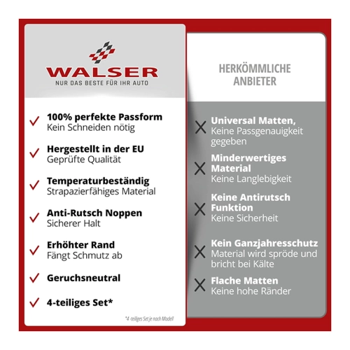 Bild von WALSER 50467 Fußmattensatz Gummi für Mercedes-Benz E-Klasse