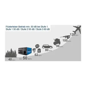 Bild von Luftreiniger HDA-14 Scheppach - 100W | 3 Stufen | inkl. praktischer Fe